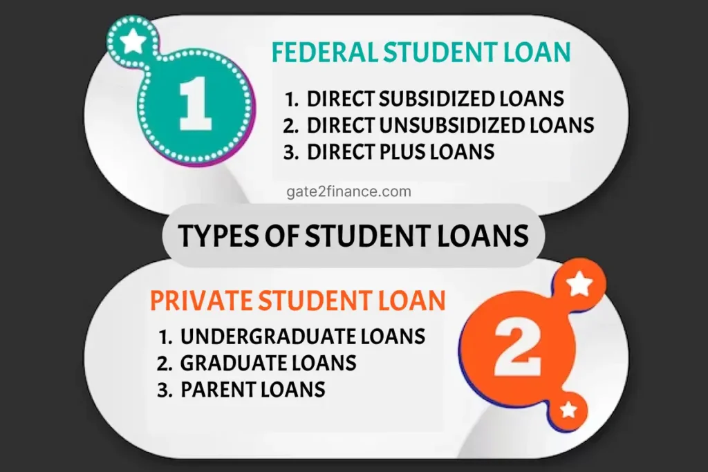 student loan